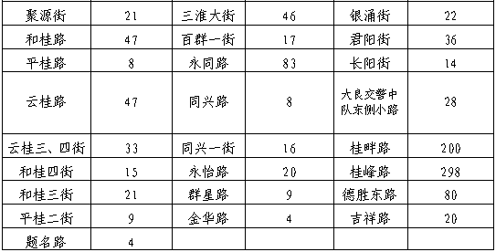 二类路段.png