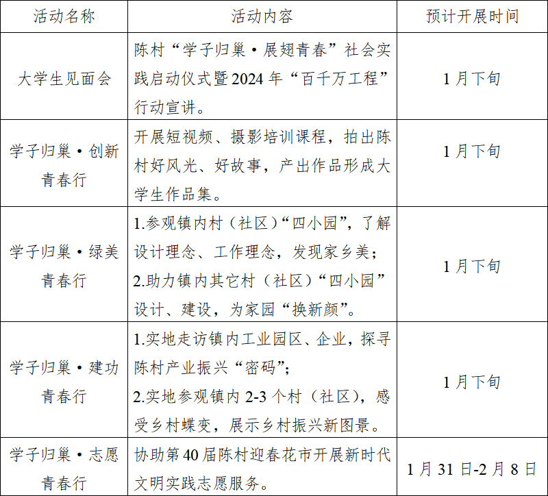 @陈村大学生看过来！这个社会实践向你招手