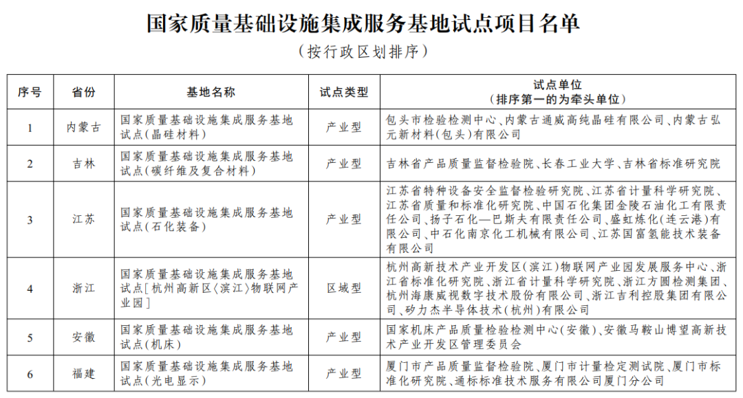 全省唯一！顺德科技质量服务聚集区入选国家试点项目