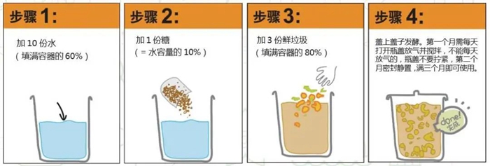 4、环保酵素做法.jpg