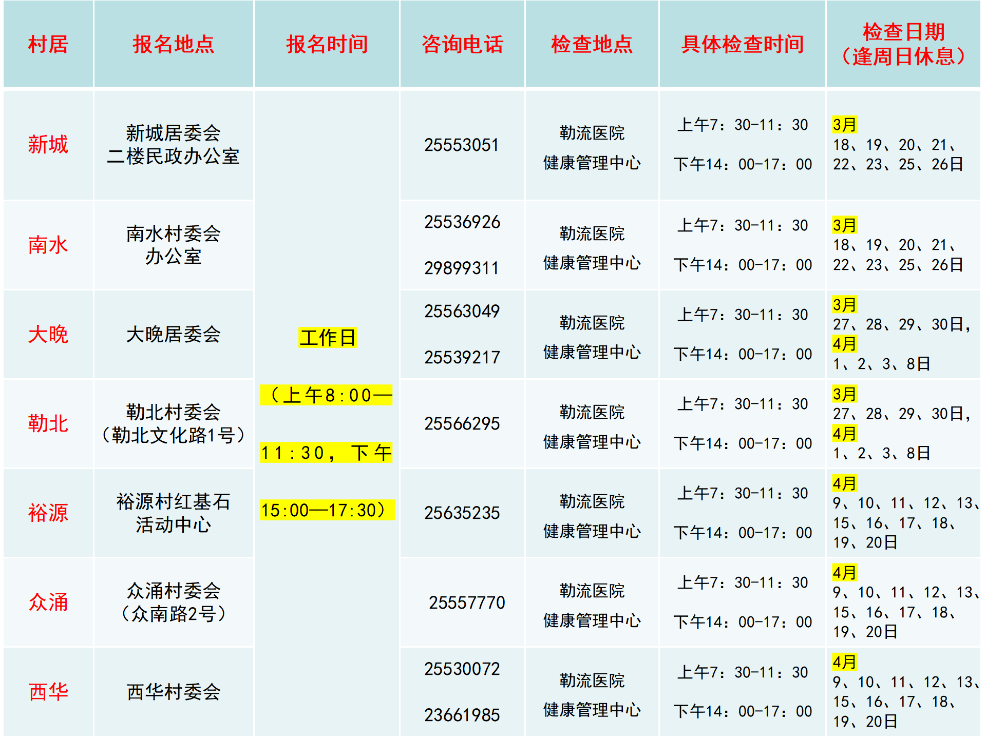 勒流免费“两癌”筛查开始啦！先到先得！