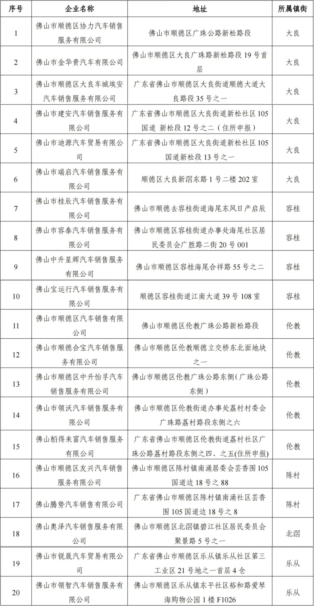 汽车置换补贴一览表详解