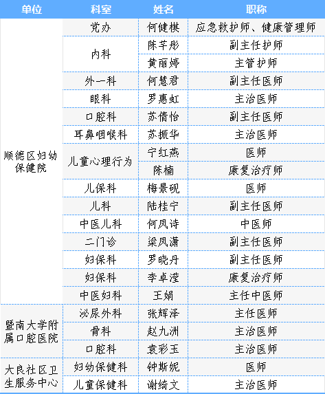 医育融合！健康义诊和托育服务携手来袭