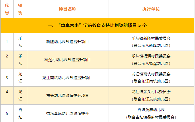 73个！德胜基金会公布“和美社区计划”2024年第二季资助项目
