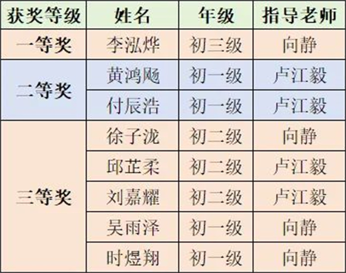 提高组.jpg