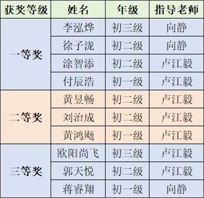 普及组获奖名单.jpg