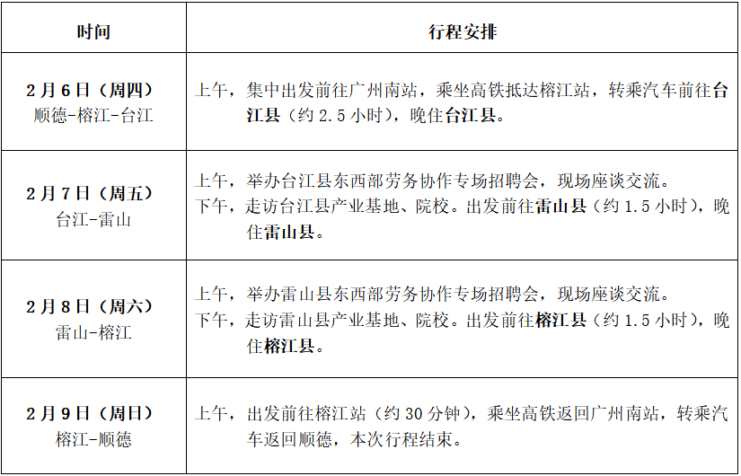 赴黔东南州台江、雷山、三穗、剑河东西部劳务协作专场招聘活动行程安排1.png