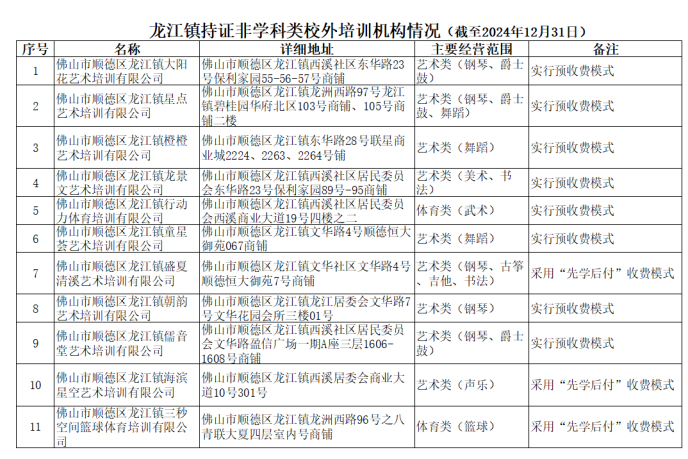 龙江：中小学生，非学科类校外培训“持证”机构名单来了！