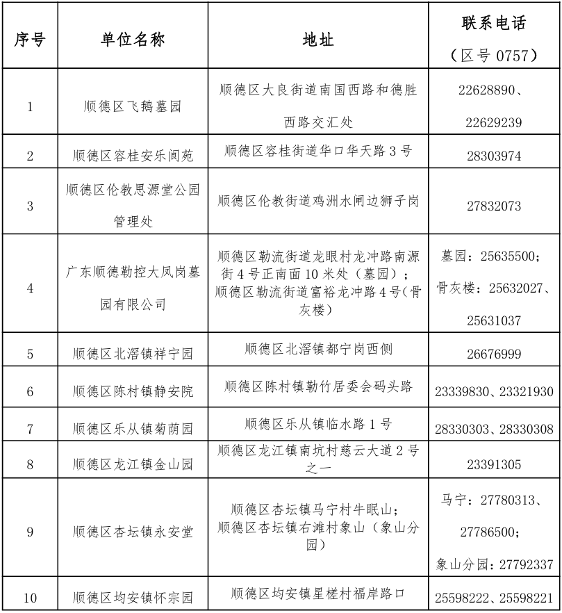 顺德区2025年清明节祭扫场所咨询电话.jpg