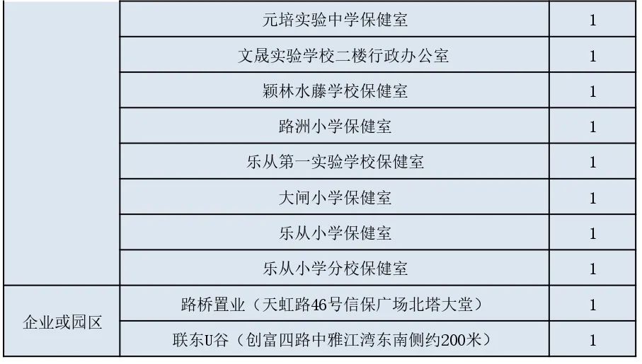 表1：乐从镇AED投放一览表（2025年3月）_page-0003.jpg