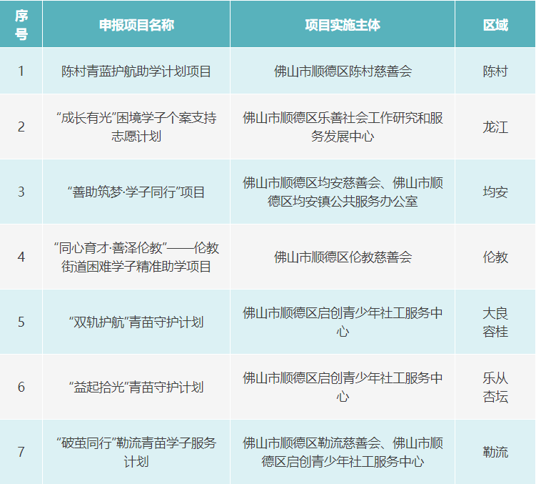 青苗公益项目版块（排名不分先后）.png