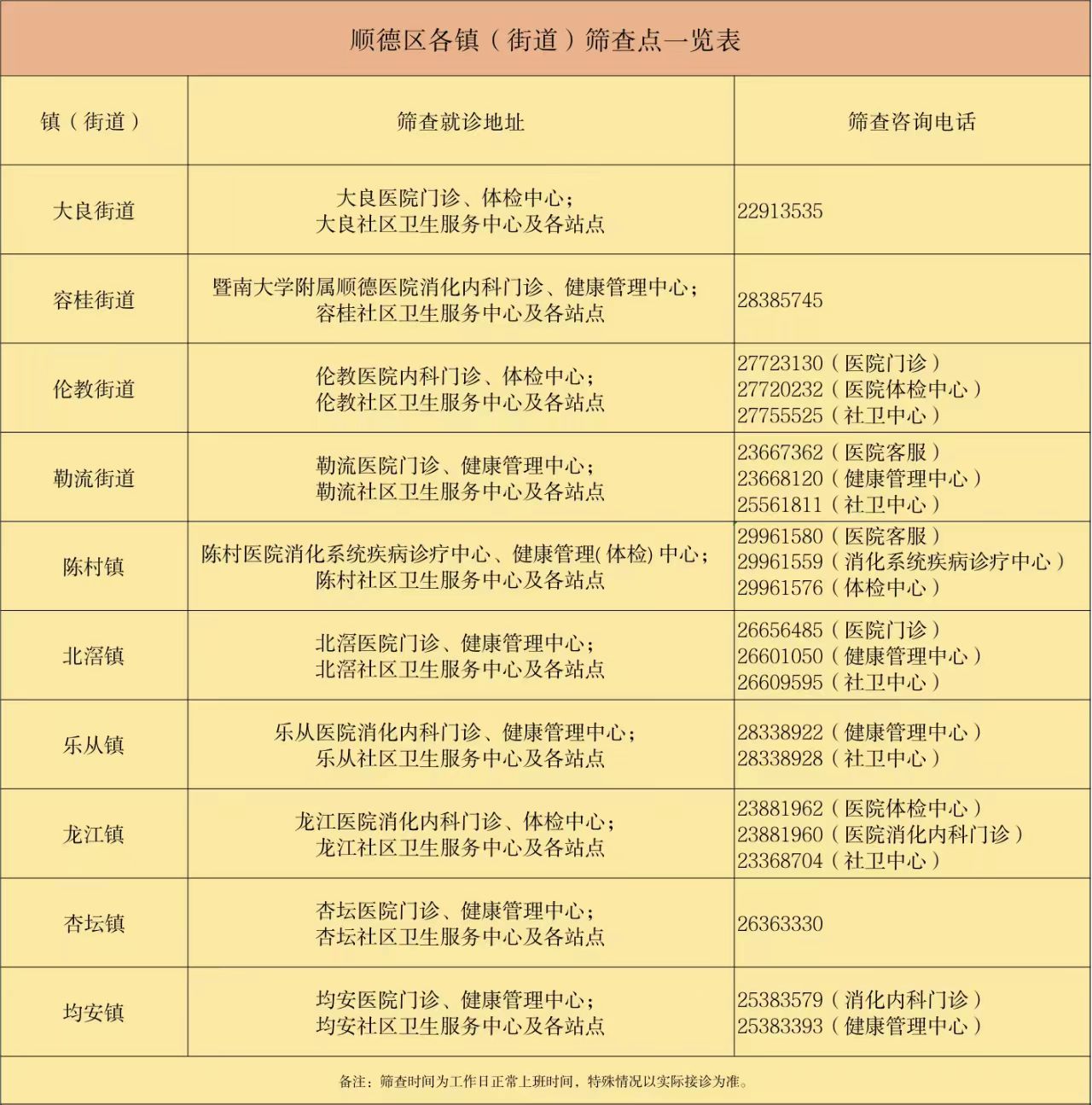10个镇街免筛站点图片.jpg