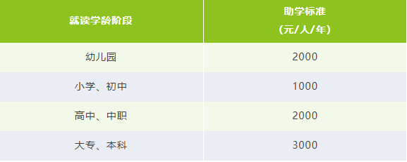 助学标准.jpg
