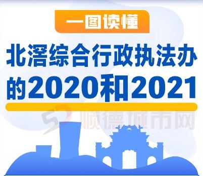 一图读懂：北滘综合执法办的2020和2021