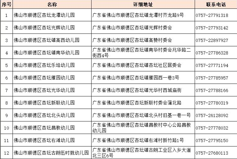 杏坛普惠性幼儿园名单公布，有你家附近的吗？