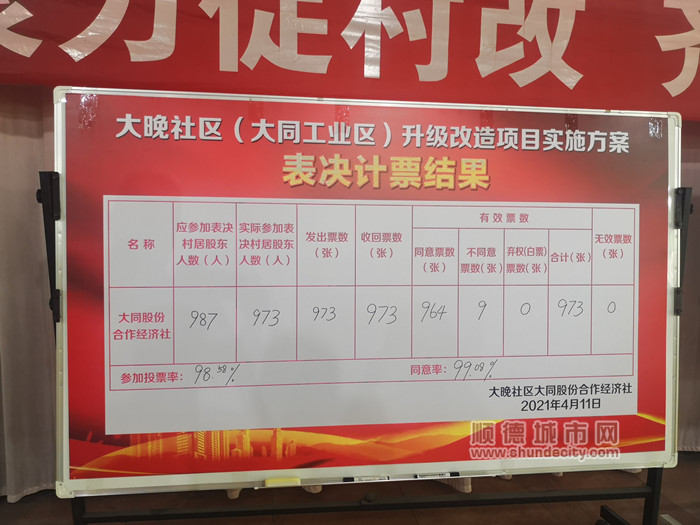 周末火力不停，勒流村改再拿下“两城”