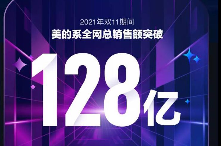 9连冠！美的双11全网总销售额破128亿
