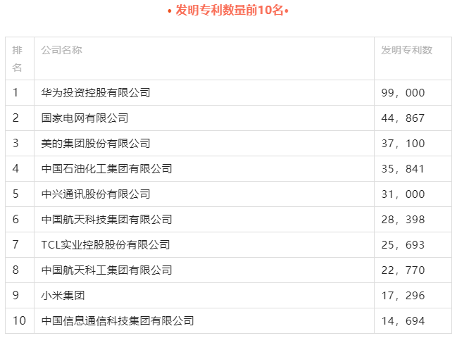 2022中国制造业民营企业500强，新宝电器第447位