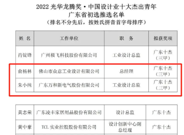 北滘2人入围广东省设计业十大杰出青年推选名单！