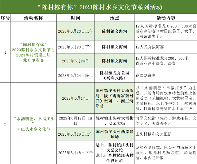一齐嚟陈村睇龙舟赛，食龙船饭了喂！