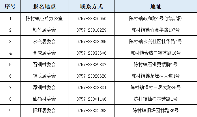@陈村青年，2023年征兵报名指南来了！