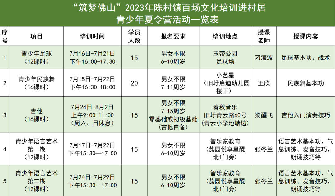 免费！陈村百场青少年文化培训等你来