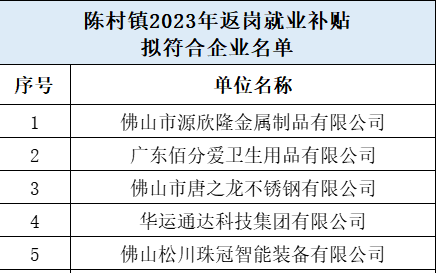 200元/人！符合条件的陈村企业快来申请返岗就业补贴