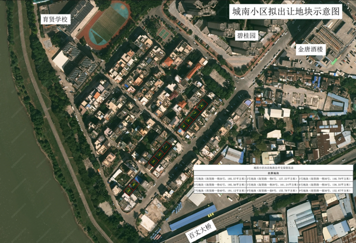 勒流再挂牌出让9宗住宅地块！位置就在......