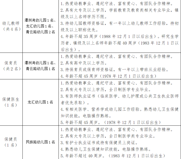 “职”等你来！陈村镇多所公办幼儿园招人啦