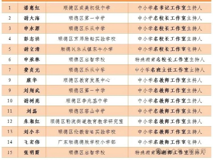 名师队伍建设显成效！顺德15人入选省级工作室主持人