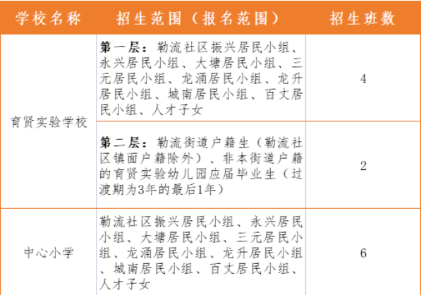 速看！勒流2024年小学一年级招生方案出炉