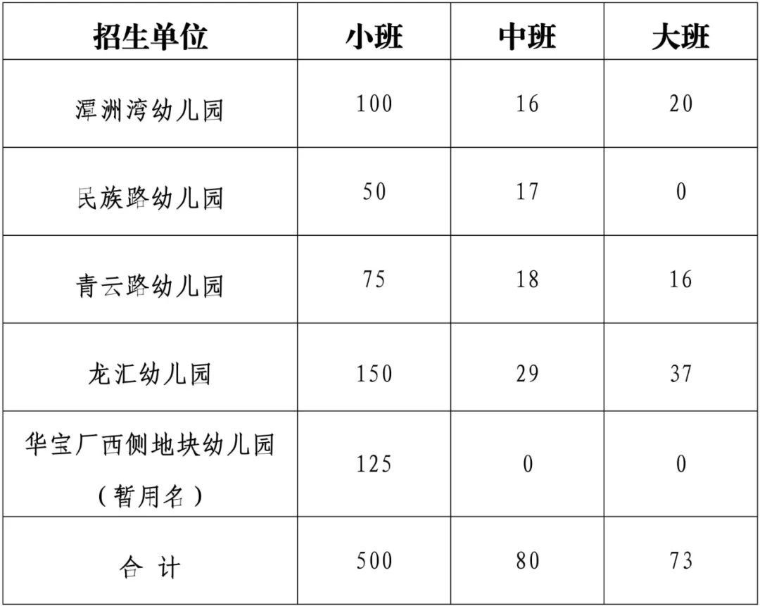2025年陈村镇公办幼儿园招生方案发布！