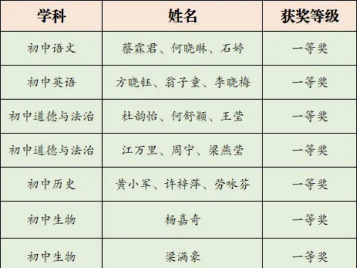20个奖！一外教师在这个比赛中强刷“存在感”