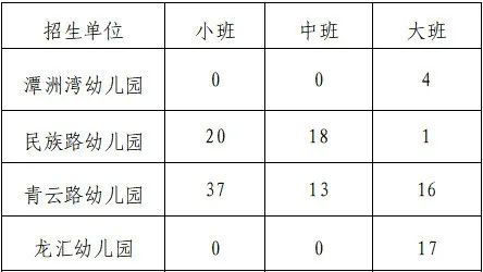 注意！2025年陈村镇公办幼儿园第二轮招生办法发布！