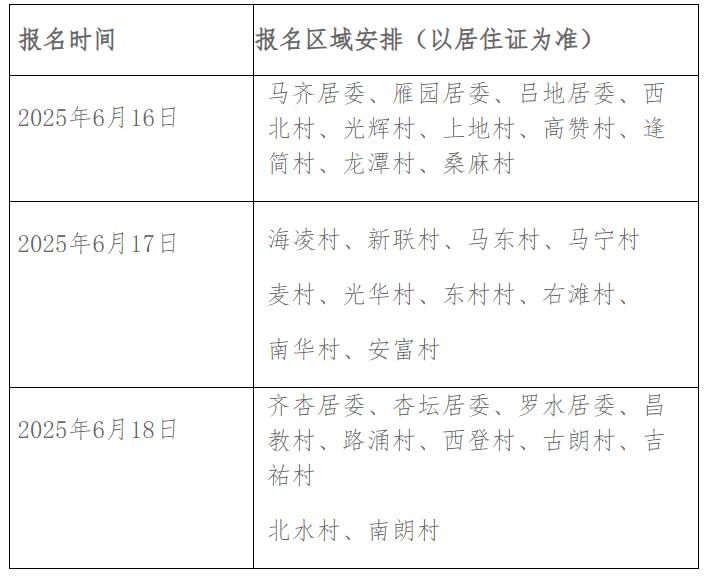 杏坛镇小学一年级积分生招生工作方案公布