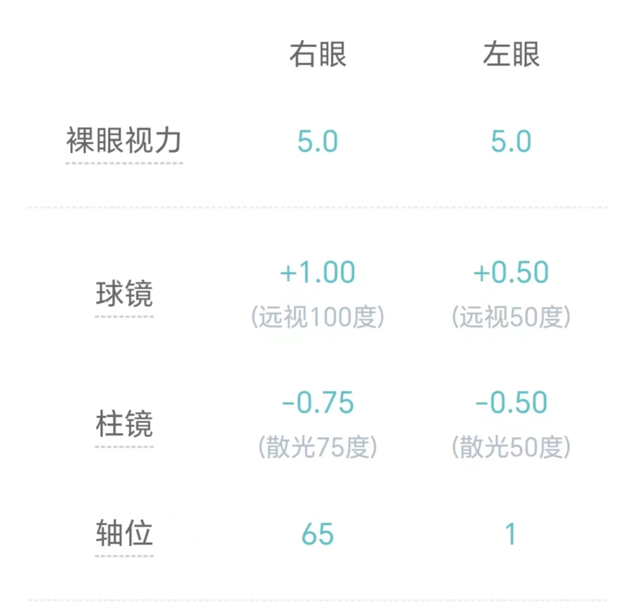 这些专业近视不能报！别等高考填志愿才后悔！