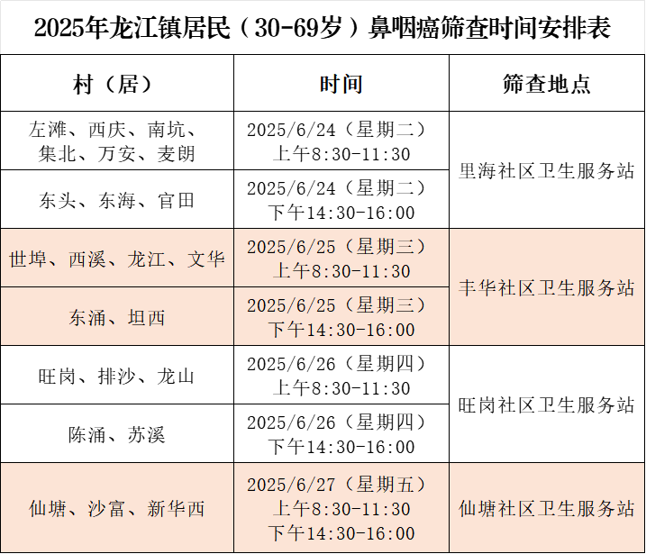 龙江镇免费鼻咽癌筛查即将开始！名额有限，先到先得！