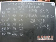 乐从：设想将股份社与资产办合二为一