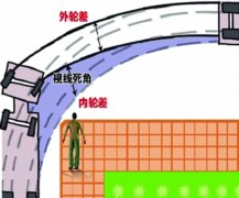小心大货车内轮差　距离太近要出事