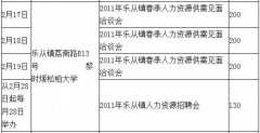 乐从春季招聘会细看